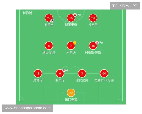 利物浦多线作战压力加剧,阵容深度能否支撑赛季走势? 利物浦多线作战压力加剧,阵容深度能否支撑赛季走势?